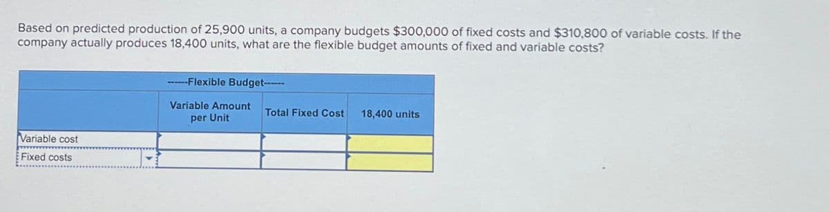 Based on predicted production of 25,900 units, a company budgets $300,000 of fixed costs and $310,800 of variable costs. If the
company actually produces 18,400 units, what are the flexible budget amounts of fixed and variable costs?
-Flexible Budget-----
Variable cost
Fixed costs
Variable Amount
per Unit
Total Fixed Cost
18,400 units