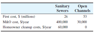 Sanitary
Sewers
Оpen
Channels
First cost, $ (millions)
26
53
M&O cost, $lyear
Homeowner cleanup costs, S/year
400,000
30,000
60,000
