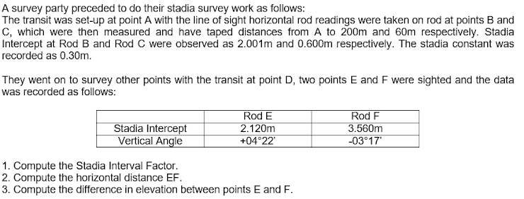 A survey party preceded to do their stadia survey work as follows:
The transit was set-up at point A with the line of sight horizontal rod readings were taken on rod at points B and
C, which were then measured and have taped distances from A to 200m and 60m respectively. Stadia
Intercept at Rod B and Rod C were observed as 2.001m and 0.600m respectively. The stadia constant was
recorded as 0.30m.
They went on to survey other points with the transit at point D, two points E and F were sighted and the data
was recorded as follows:
Stadia Intercept
Vertical Angle
Rod E
2.120m
+04°22"
Rod F
3.560m
-03°17
1. Compute the Stadia Interval Factor.
2. Compute the horizontal distance EF.
3. Compute the difference in elevation between points E and F.
