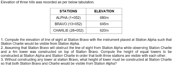 Elevation of three hills was recorded as per below tabulation.
STATIONS
ELEVATION
ALPHA (1+052)
680m
BRAVO (13+052)
645m
CHARLIE (28+052)
620m
1. Compute the elevation of line of sight at Station Bravo with the instrument placed at Station Alpha such that
Station Charlie would be visible from Station Alpha.
2. Assuming that Station Bravo will obstruct the line of sight from Station Alpha while observing Station Charlie
and a 4m tower was constructed on top of Station Bravo. Compute the height of equal towers to be
constructed at Station Alpha and Station Charlie in order that both three stations are visible with each other.
3. Without constructing any tower at station Bravo, what height of tower must be constructed at Station Charlie
so that both Station Bravo and Charlie would be visible from Station Alpha?
