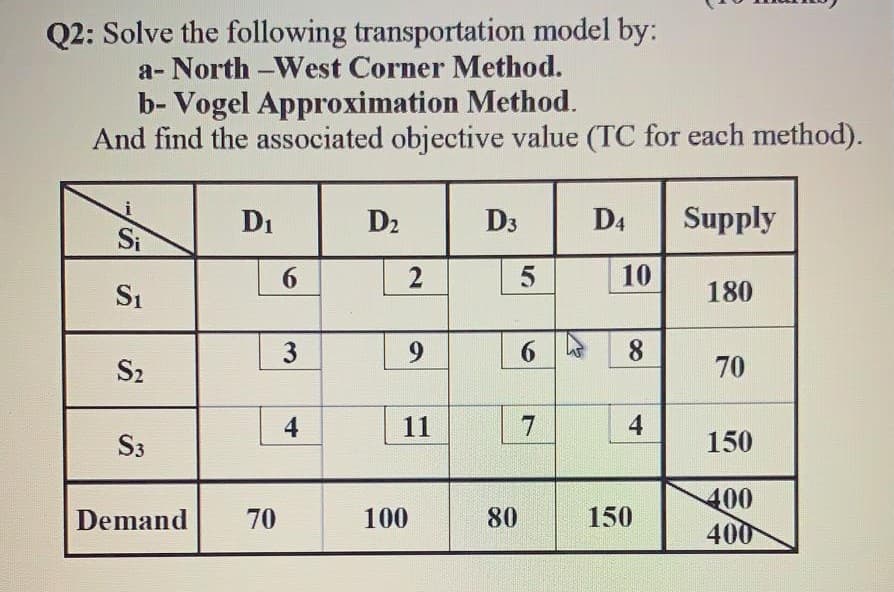 Q2: Solve the following transportation model by:
a- North -West Corner Method.
b- Vogel Approximation Method.
And find the associated objective value (TC for each method).
Di
D2
D3
D4
Supply
Si
6.
2
10
S1
180
3
9
6.
8
S2
70
4
11
S3
150
400
400
Demand
70
100
80
150
4-
