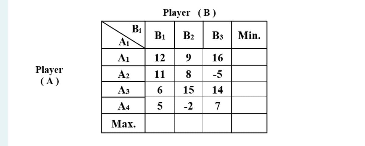 Player (B)
Bi
B1
B2
Min.
Ai
12 9
A1
16
Player
(А)
A2
11
8
-5
Аз
15
14
A4
5
-2
7
Мах.
