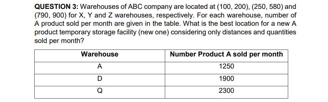 QUESTION 3: Warehouses of ABC company are located at (100, 200), (250, 580) and
(790, 900) for X, Y and Z warehouses, respectively. For each warehouse, number of
A product sold per month are given in the table. What is the best location for a new A
product temporary storage facility (new one) considering only distances and quantities
sold per month?
Warehouse
Number Product A sold per month
A
1250
D
1900
Q
2300
