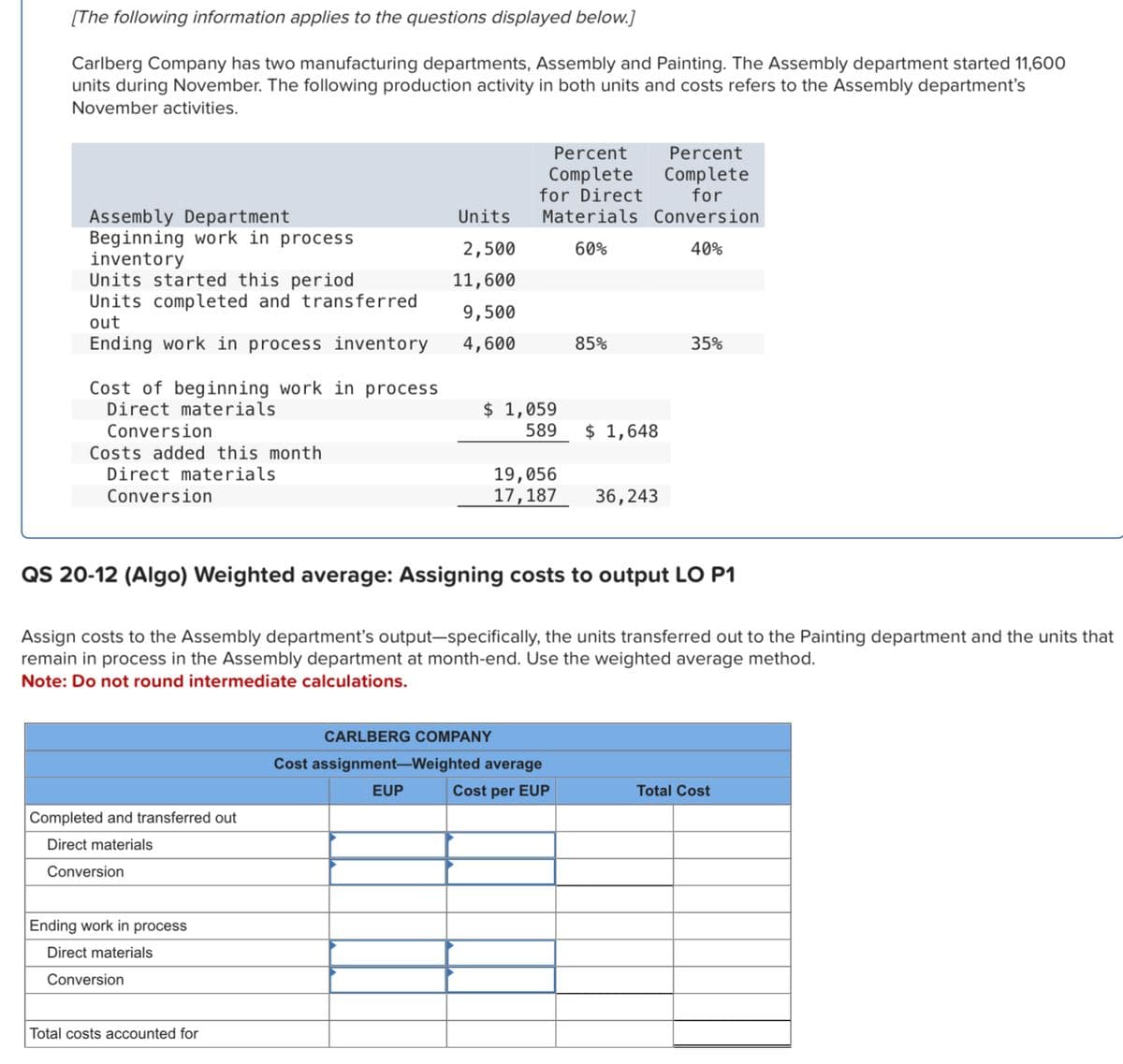 [The following information applies to the questions displayed below.]
Carlberg Company has two manufacturing departments, Assembly and Painting. The Assembly department started 11,600
units during November. The following production activity in both units and costs refers to the Assembly department's
November activities.
Assembly Department
Beginning work in process
inventory
Units started this period
Units completed and transferred
out
Ending work in process inventory
Cost of beginning work in process
Direct materials
Conversion
Costs added this month
Direct materials
Conversion
Completed and transferred out
Direct materials
Conversion
Units
2,500
11,600
9,500
4,600
Ending work in process
Direct materials
Conversion
Total costs accounted for
Percent
Complete
for Direct
Materials
60%
$ 1,059
589
19,056
17,187
CARLBERG COMPANY
85%
QS 20-12 (Algo) Weighted average: Assigning costs to output LO P1
Percent
Complete
for
Conversion
40%
Assign costs to the Assembly department's output-specifically, the units transferred out to the Painting department and the units that
remain in process in the Assembly department at month-end. Use the weighted average method.
Note: Do not round intermediate calculations.
Cost assignment-Weighted average
EUP
Cost per EUP
$ 1,648
36,243
35%
Total Cost