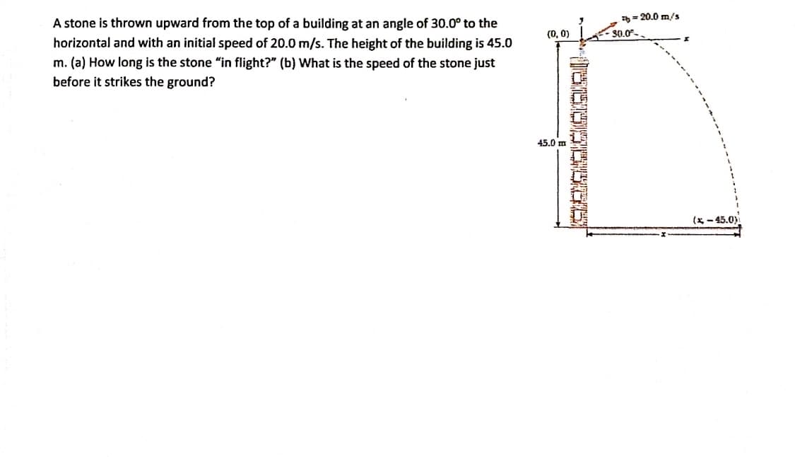 A stone is thrown upward from the top of a building at an angle of 30.0° to the
horizontal and with an initial speed of 20.0 m/s. The height of the building is 45.0
m. (a) How long is the stone "in flight?" (b) What is the speed of the stone just
= 20.0 m/s
(0, 0)
30.0
before it strikes the ground?
45.0 m
(x- 45.0)
