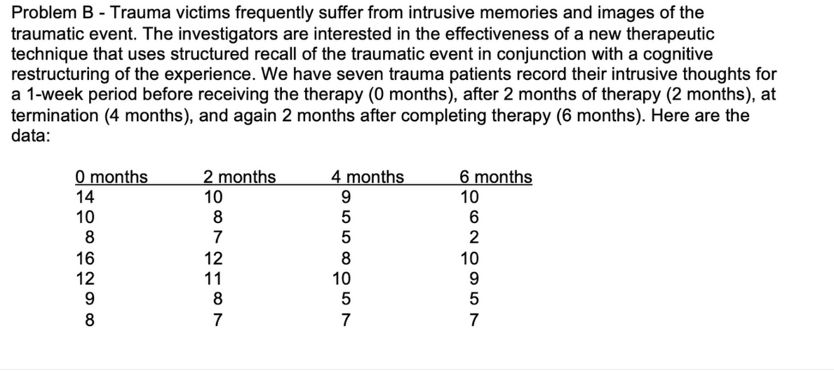 Problem B - Trauma victims frequently suffer from intrusive memories and images of the
traumatic event. The investigators are interested in the effectiveness of a new therapeutic
technique that uses structured recall of the traumatic event in conjunction with a cognitive
restructuring of the experience. We have seven trauma patients record their intrusive thoughts for
a 1-week period before receiving the therapy (0 months), after 2 months of therapy (2 months), at
termination (4 months), and again 2 months after completing therapy (6 months). Here are the
data:
0 months
14
2 months
4 months
6 months
10
10
10
8
7
16
12
10
9.
12
8
11
10
9.
8
8
7
7
7
