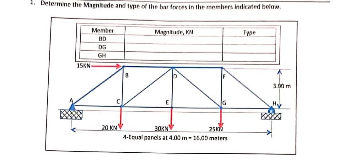 1. Determine the Magnitude and type of the bar forces in the members indicated below.
Member
BD
DG
GH
15KN-
20 KN
B
Magnitude, KN
E
D
G
30KN
25KN
4-Equal panels at 4.00 m = 16.00 meters
Type
3.00 m
H₂