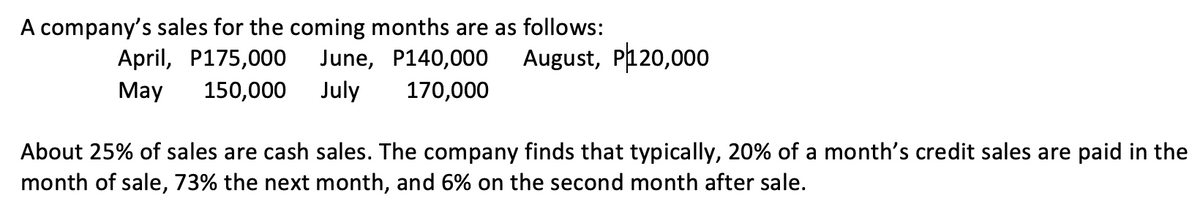 A company's sales for the coming months are as follows:
April, P175,000
June, P140,000
August, P120,000
May
150,000
July
170,000
About 25% of sales are cash sales. The company finds that typically, 20% of a month's credit sales are paid in the
month of sale, 73% the next month, and 6% on the second month after sale.
