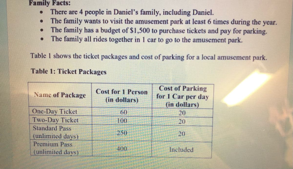 Family Facts:
• There are 4 people in Daniel's family, including Daniel.
The family wants to visit the amusement park at least 6 times during the year.
The family has a budget of $1,500 to purchase tickets and pay for parking.
The family all rides together in 1 car to go to the amusement park.
Table 1 shows the ticket packages and cost of parking for a local amusement park.
Table 1: Ticket Packages
Cost of Parking
for 1 Car per day
(in dollars)
Cost for 1 Person
Name of Package
(in dollars)
One-Day Ticket
Two-Day Ticket
60
20
100
20
Standard Pass
250
20
(unlimited days)
Premium Pass
(unlimited days)
400
Included
