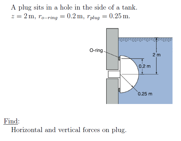A plug sits in a hole in the side of a tank.
z = 2 m, ro-ring = 0.2 m, rplug = 0.25 m.
%3D
O-ring-
2 m
0.2 m
0.25 m
Find:
Horizontal and vertical forces on plug.
