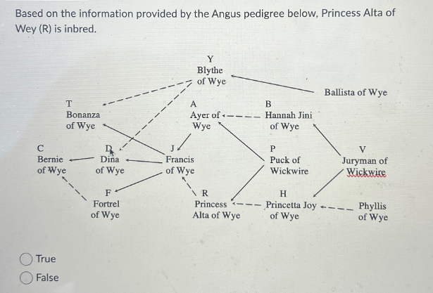 Based on the information provided by the Angus pedigree below, Princess Alta of
Wey (R) is inbred.
T
Bonanza
of Wye
A
Blythe
of Wye
Ayer of
Wye
B
Hannah Jini
of Wye
P
C
D
Bernie
Dina
Francis
of Wye
of Wye
of Wye
True
False
F
Fortrel
of Wye
Ballista of Wye
\R
Princess
Alta of Wye
V
Puck of
Juryman of
Wickwice
Wickwire
H
Princetta Joy
of Wye
Phyllis
of Wye