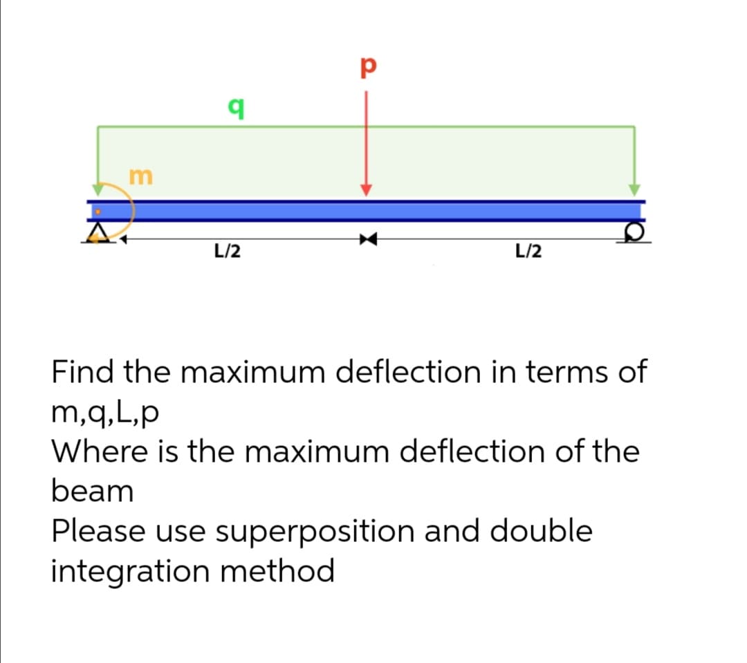 m
L/2
L/2
Find the maximum deflection in terms of
m,q,L,p
Where is the maximum deflection of the
beam
Please use superposition and double
integration method
