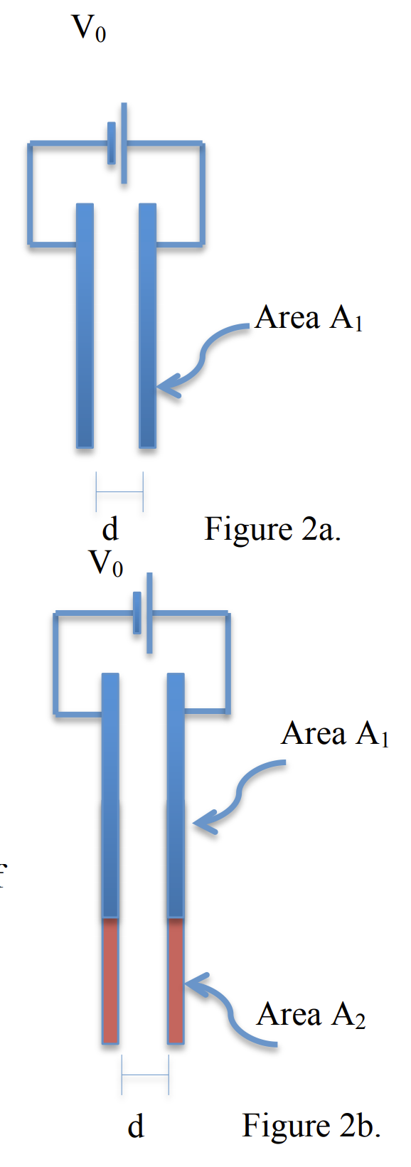 Vo
Area A1
d
Vo
Figure 2a.
Area A1
Area A2
d
Figure 2b.
