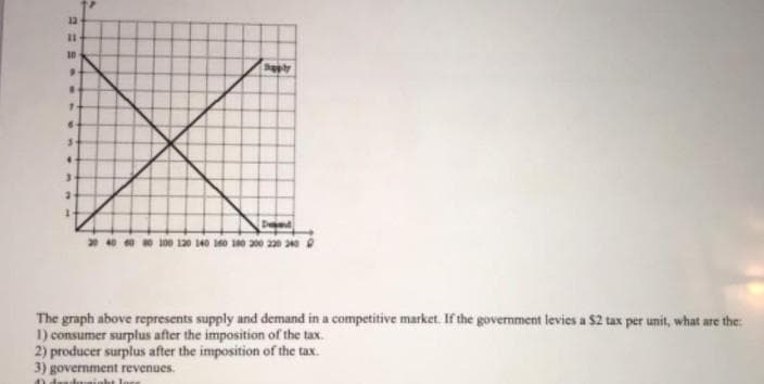 12
%3D
10
The graph above represents supply and demand in a competitive market. If the government levies a $2 tax per unit, what are the:
1) consumer surplus after the imposition of the tax.
2) producer surplus after the imposition of the tax.
3) government revenues.
n deaduinht
