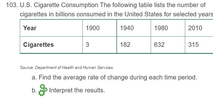 103. U.S. Cigarette Consumption The following table lists the number of
cigarettes in billions consumed in the United States for selected years
Year
1900
1940
1980
2010
Cigarettes
3
182
632
315
Source: Department of Health and Human Services.
a. Find the average rate of change during each time period.
b.
Interpret the results.
