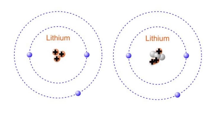 Lithium
Lithium
