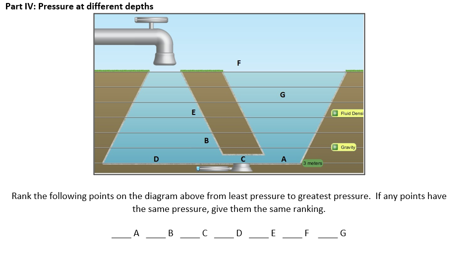 Part IV: Pressure at different depths
F
G
E
Fluid Densi
B
Gravity
A
3 meters
Rank the following points on the diagram above from least pressure to greatest pressure. If any points have
the same pressure, give them the same ranking.
A B C
D_E
G

