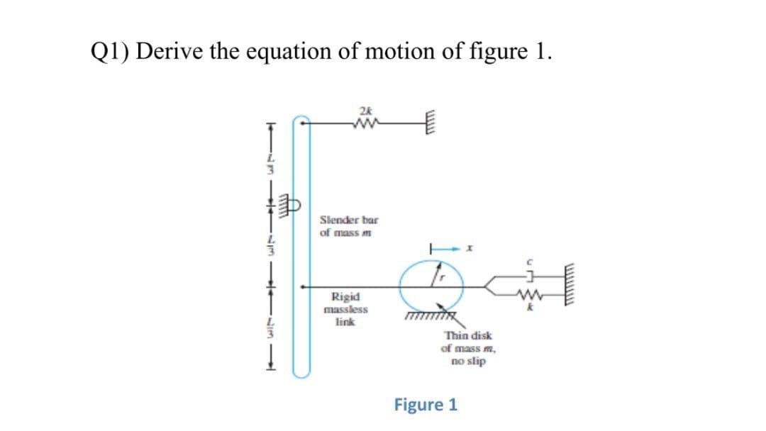 Q1) Derive the equation of motion of figure 1.
Slender bar
of mass m
Rigid
massless
link
Thin disk
of mass m.
no slip
Figure 1
m
