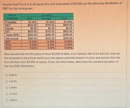 Assume that Firm A is an all-equity firm with total assets of $5,000 and the following distribution of
EBIT for the coming year:
Firm A
Unlevered
Probability
EBIT
Interest
EBT
Taxes (40%)
Net Income
BEP
ROA
ROE
Bad
O 3.487%
O 2.653 %
O 3.098%
O 3.774%
O 2.800%
30.00%
$500.00
$0.00
$500.00
-$200.00
$300.00
10.00%
6.00%
6.00%
Economy
Average
50,00%
$700.00
$0.00
$700.00
-$280.00
$420.00
14.00%
8.40%
8,40%
Good
20.00%
$900.00
$0.00
$900.00
-$360.00
$540.00
18.00%
10.80%
10.80%
Now assume that the firm plans to issue $2,000 of debt, at an interest rate of 6.4 percent, and use
the proceeds to repurchase equity (you may ignore potential impacts on price and assume that the
firm will then have $3,000 of equity). Given this information, determine the standard deviation of
the new ROE distribution.