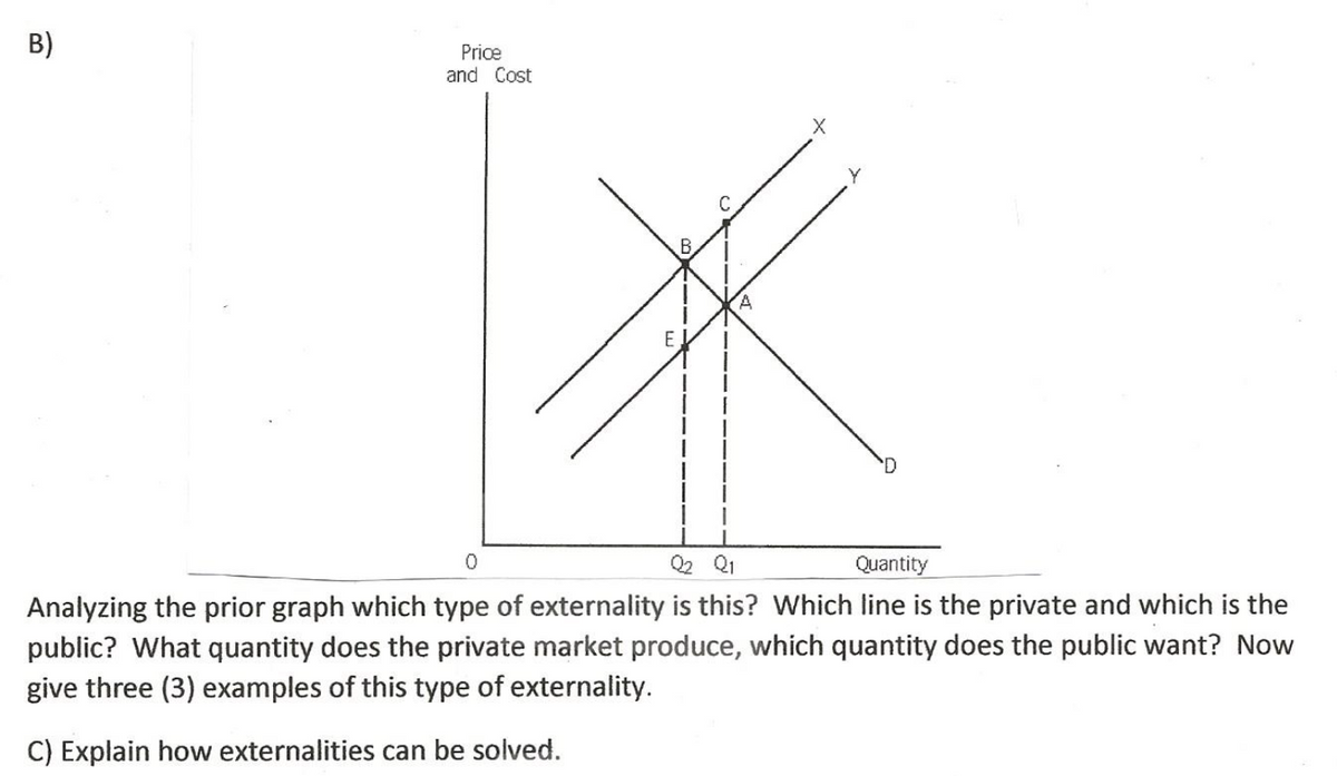 B)
Price
and Cost
B.
E
Q2 Q1
Quantity
Analyzing the prior graph which type of externality is this? Which line is the private and which is the
public? What quantity does the private market produce, which quantity does the public want? Now
give three (3) examples of this type of externality.
C) Explain how externalities can be solved.
