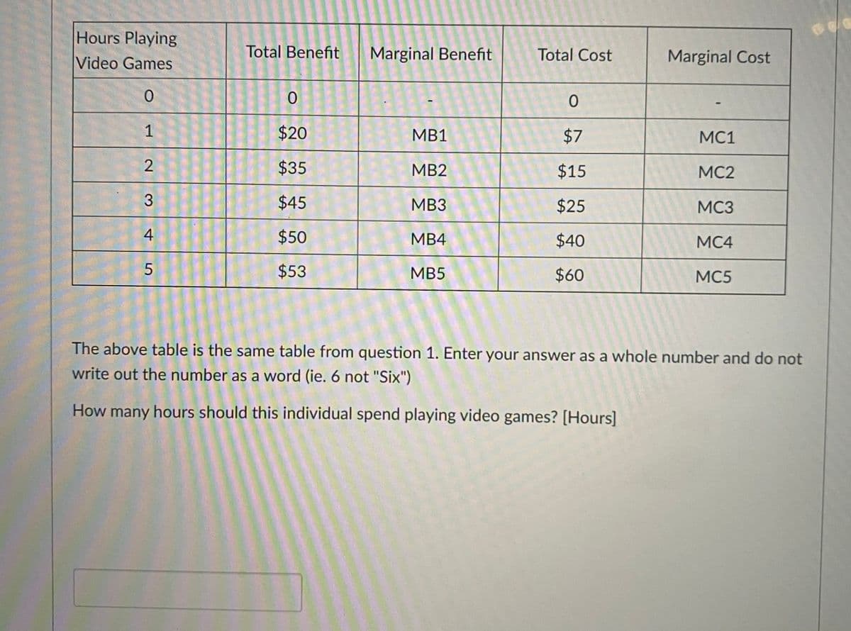 Hours Playing
Video Games
Total Benefit
Marginal Benefit
Total Cost
Marginal Cost
1
$20
MB1
$7
MC1
$35
MB2
$15
MC2
$45
MB3
$25
MC3
4
$50
MB4
$40
MC4
$53
MB5
$60
MC5
The above table is the same table from question 1. Enter your answer as a whole number and do not
write out the number as a word (ie. 6 not "Six")
How many hours should this individual spend playing video games? [Hours]
2.
