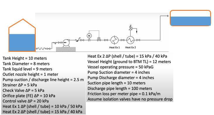 Heat Ex 1
Heat Ex 2
Heat Ex 2 AP (shell / tube) = 15 kPa / 40 kPa
Vessel Height (ground to BTM TL) = 12 meters
Vessel operating pressure = 50 kPaG
Pump Suction diameter = 4 inches
Tank Height = 10 meters
Tank Diameter = 8 meters
Tank liquid level = 9 meters
Outlet nozzle height = 1 meter
Pump suction / discharge line height = 2.5 m Pump Discharge diameter = 4 inches
Suction pipe length = 10 meters
Discharge pipe length = 100 meters
Friction loss per meter pipe = 0.1 kPa/m
Assume isolation valves have no pressure drop
%3D
Strainer AP = 5 kPa
Check Valve AP = 5 kPa
Orifice plate (FE) AP = 10 kPa
Control valve AP = 20 kPa
Heat Ex 1 AP (shell / tube) = 10 kPa / 50 kPa
Heat Ex 2 AP (shell / tube) = 15 kPa / 40 kPa
%3D
