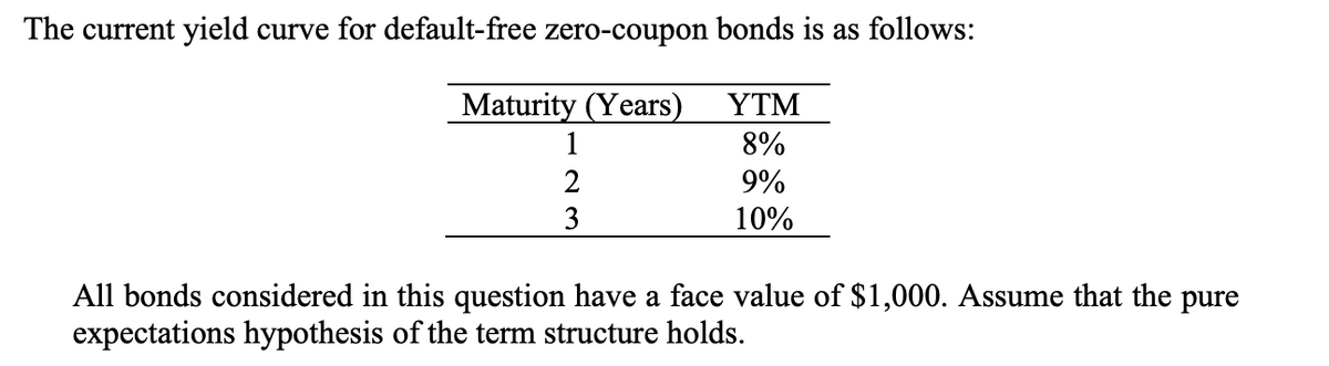The current yield curve for default-free zero-coupon bonds is as follows:
Maturity (Years)
1
3
YTM
8%
9%
10%
All bonds considered in this question have a face value of $1,000. Assume that the pure
expectations hypothesis of the term structure holds.