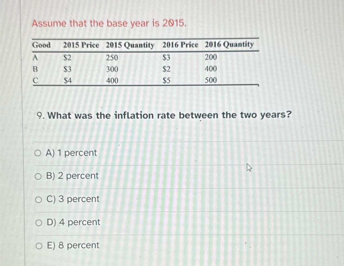 Assume that the base year is 2015.
Good 2015 Price 2015 Quantity 2016 Price 2016 Quantity
$2
250
$3
200
$3
300
$2
400
$4
400
$5
500
A
B
C
9. What was the inflation rate between the two years?
O A) 1 percent
O B) 2 percent
O C) 3 percent
O D) 4 percent
O E) 8 percent
27