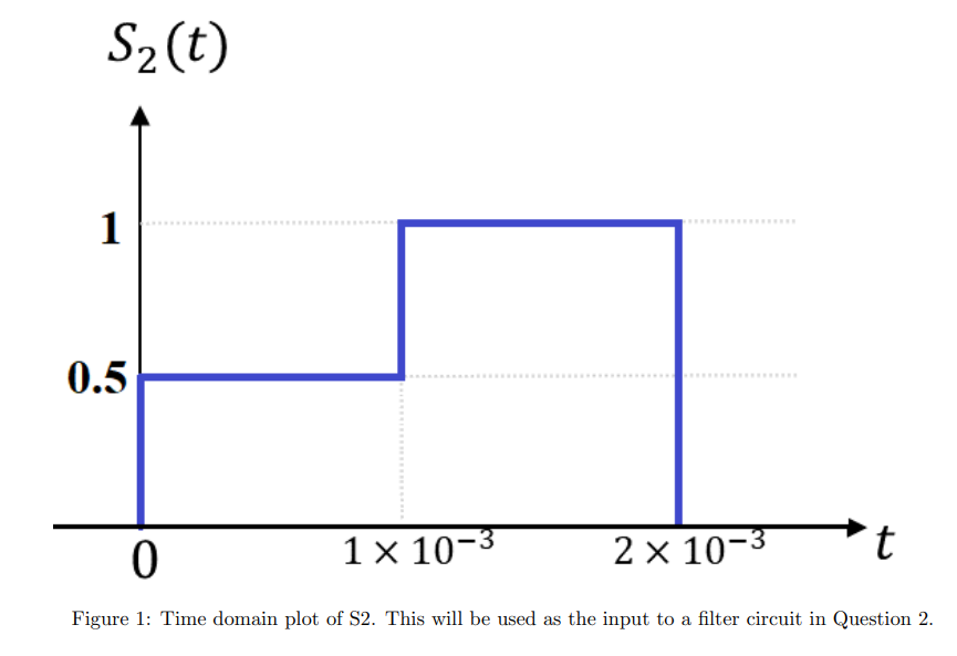 S₂ (t)
1
0.5
1x 10-3
2 x 10-3
t
0
Figure 1: Time domain plot of S2. This will be used as the input to a filter circuit in Question 2.
