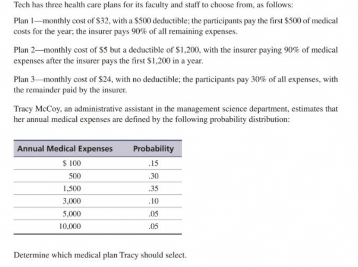 Tech has three health care plans for its faculty and staff to choose from, as follows:
Plan 1-monthly cost of $32, with a $500 deductible; the participants pay the first $500 of medical
costs for the year; the insurer pays 90% of all remaining expenses.
Plan 2-monthly cost of $5 but a deductible of $1,200, with the insurer paying 90% of medical
expenses after the insurer pays the first $1,200 in a year.
Plan 3-monthly cost of $24, with no deductible; the participants pay 30% of all expenses, with
the remainder paid by the insurer.
Tracy McCoy, an administrative assistant in the management science department, estimates that
her annual medical expenses are defined by the following probability distribution:
Annual Medical Expenses
Probability
S 100
.15
500
.30
1,500
.35
3,000
.10
5,000
.05
10,000
.05
Determine which medical plan Tracy should select.
