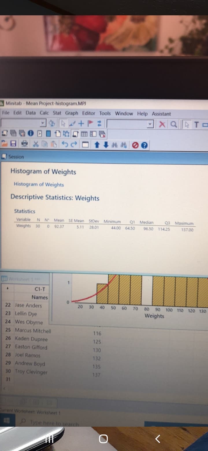 Minitab Mean Project-histogram.MP)
File Edit Data Calc Stat Graph Editor Tools Window Help Assistant
Session
Histogram of Weights
Histogram of Weights
Descriptive Statistics: Weights
Statistics
Variable
N N°
Mean SE Mean StDev Minimum
Q1 Median
Q3 Maximum
Weights 30
92.37
5.11 28.01
44.00 64.50
96.50
114.25
137.00
Worksheet 1
C1-T
Names
22 Jase Anders
20
30 40
50
60
70
80 90 100 110 120 130
23 Lellin Dye
Weights
24 Wes Obyrne
25 Marcus Mitchell
116
26 Kaden Dupree
125
27 Easton Gifford
130
28 Joel Ramos
132
29 Andrew Boyd
135
30 Troy Clevinger
137
31
urrent Worksheet Worksheet 1
9 Type here to search
北
