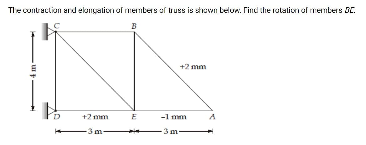 The contraction and elongation of members of truss is shown below. Find the rotation of members BE.
B
+2 mm
+2 mm
E
-1 mm
A
3 m
3 m
