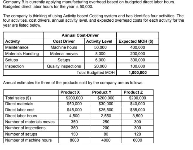 Company B is currently applying manufacturing overhead based on budgeted direct labor hours.
Budgeted direct labor hours for the year is 50,000.
The company is thinking of using Activity based Costing system and has identifies four activities. The
four activities, cost drivers, annual activity level, and expected overhead costs for each activity for the
year are listed below.
Annual Cost-Driver
Expected MOH ($)
400,000
Activity
Cost Driver
Activity Level
Maintenance
Machine hours
50,000
Materials Handling
Setups
Inspection
Material moves
8,000
200,000
Setups
Quality inspections
6,000
300,000
20,000
100,000
Total Budgeted MOH
1,000,000
Annual estimates for three of the products sold by the company are as follows:
Total sales ($)
Direct materials
Product X
$200,000
$50,000
Product Y
$200,000
$30,000
Product Z
$200,000
$40,000
Direct labor cost
$45,000
$25,500
$35,000
Direct labor hours
4,500
2,550
3,500
Number of materials moves
350
250
300
Number of inspections
Number of setups
350
200
300
150
80
120
Number of machine hours
8000
4000
6000
