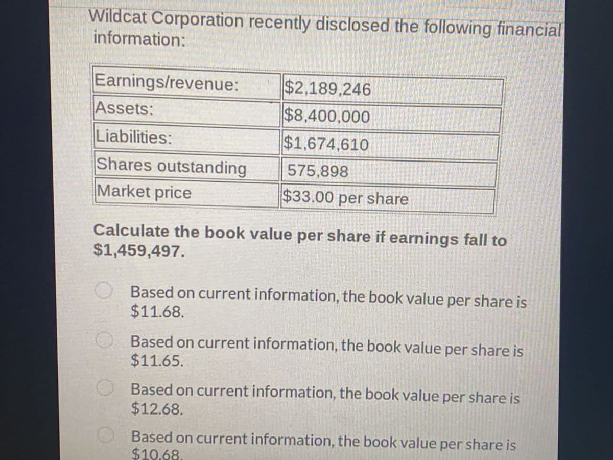 Wildcat Corporation recently disclosed the following financial
information:
Earnings/revenue:
Assets:
Liabilities:
Shares outstanding
Market price
$2,189,246
$8,400,000
$1,674,610
575,898
$33.00 per share
Calculate the book value per share if earnings fall to
$1,459,497.
O
Based on current information, the book value per share is
$11.68.
Based on current information, the book value per share is
$11.65.
Based on current information, the book value per share is
$12.68.
Based on current information, the book value per share is
$10.68,