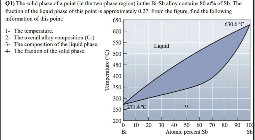 Q1) The solid phase of a point (in the two-phase region) in the Bi-Sb alloy contains 80 at% of Sb. The
fraction of the liquid phase of this point is approximately 0.27. From the figure, find the following
information of this point:
650
630.6 °C
1- The temperature.
2- The overall alloy composition (C.).
3- The composition of the liquid phase.
4- The fraction of the solid phase.
600
550
Liquid
O 500
450
400
350
300
271.4 °C
250
200
10
30
40
50
60
80
90
100
Bi
Atomic percent Sb
Sb
70
20
Temperature (°C)
