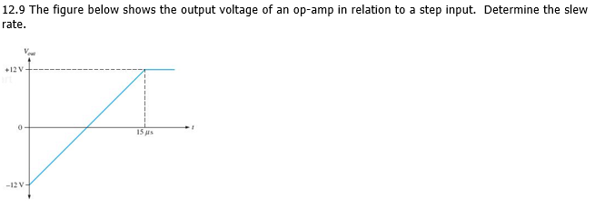 12.9 The figure below shows the output voltage of an op-amp in relation to a step input. Determine the slew
rate.
+12 V
15 us
-12 V-
