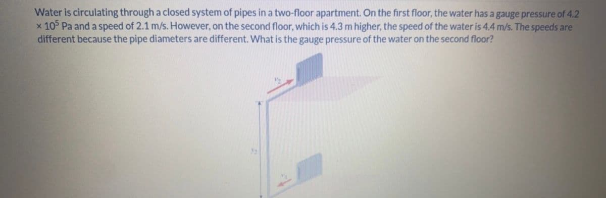 Water is circulating through a closed system of pipes in a two-floor apartment. On the first floor, the water has a gauge pressure of 4.2
× 105 Pa and a speed of 2.1 m/s. However, on the second floor, which is 4.3 m higher, the speed of the water is 4.4 m/s. The speeds are
different because the pipe diameters are different. What is the gauge pressure of the water on the second floor?
