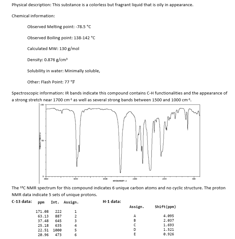 Physical description: This substance is a colorless but fragrant liquid that is oily in appearance.
Chemical information:
Observed Melting point: -78.5 °C
Observed Boiling point: 138-142 °C
Calculated MW: 130 g/mol
Density: 0.876 g/cm³
Solubility in water: Minimally soluble,
Other: Flash Point: 77 °F
Spectroscopic information: IR bands indicate this compound contains C-H functionalities and the appearance of
a strong stretch near 1700 cm³¹ as well as several strong bands between 1500 and 1000 cm-¹.
31
100
TRØNSHETFANCETST
4800
171.08 222
63.13 887
3000
37.48 645
25.18 635
22.51 1000
20.96 473
1
ANM456
The ¹³C NMR spectrum for this compound indicates 6 unique carbon atoms and no cyclic structure. The proton
NMR data indicate 5 sets of unique protons.
C-13 data: ppm Int. Assign.
2
2008
3
VENUBER
1500
H-1 data:
Assign.
1000
ABCDE
Shift (ppm)
4.095
2.037
1.693
500
1.521
0.926