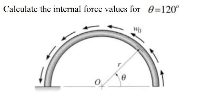 Calculate the internal force values for 0=120°
