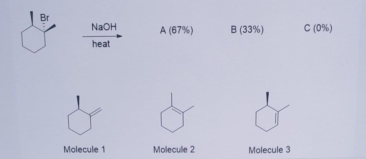 Br
NaOH
heat
Molecule 1
A (67%)
Molecule 2
B (33%)
Molecule 3
C (0%)