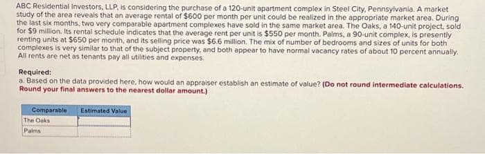 ABC Residential Investors, LLP, is considering the purchase of a 120-unit apartment complex in Steel City, Pennsylvania. A market
study of the area reveals that an average rental of $600 per month per unit could be realized in the appropriate market area. During
the last six months, two very comparable apartment complexes have sold in the same market area. The Oaks, a 140-unit project, sold
for $9 million. Its rental schedule indicates that the average rent per unit is $550 per month. Palms, a 90-unit complex, is presently
renting units at $650 per month, and its selling price was $6.6 million. The mix of number of bedrooms and sizes of units for both
complexes is very similar to that of the subject property, and both appear to have normal vacancy rates of about 10 percent annually.
All rents are net as tenants pay all utilities and expenses.
Required:
a. Based on the data provided here, how would an appraiser establish an estimate of value? (Do not round intermediate calculations.
Round your final answers to the nearest dollar amount.)
Comparable
The Oaks
Palms
Estimated Value