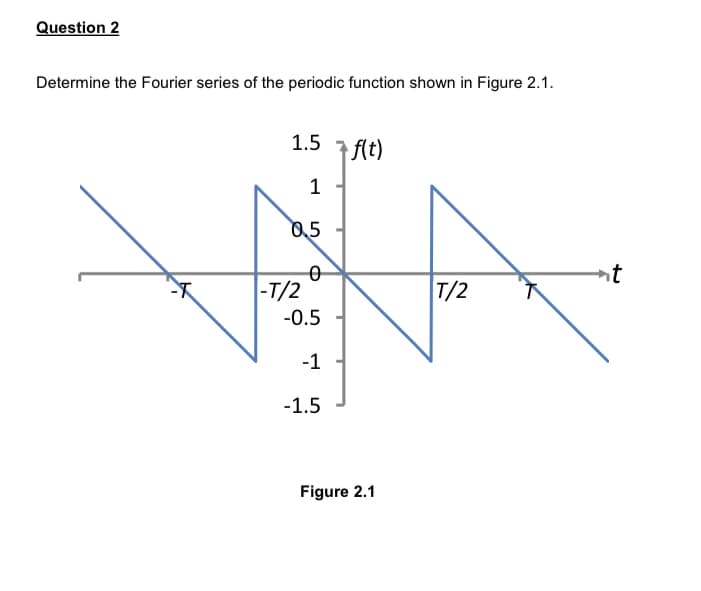 Question 2
Determine the Fourier series of the periodic function shown in Figure 2.1.
1.5 f(t)
1
0.5
0
-T/2
-0.5
-1
-1.5
Figure 2.1
T/2
t