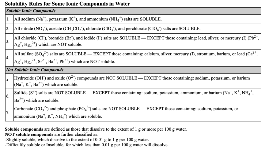 Solubility Rules for Some Ionic Compounds in Water
Soluble Ionic Compounds
1. All sodium (Na*), potassium (K*), and ammonium (NH,) salts are SOLUBLE.
2. All nitrate (NO;), acetate (CH;CO,), chlorate (CIO3), and perchlorate (Cl0,) salts are SOLUBLE.
All chloride (CI"), bromide (Br"), and iodide (I') salts are SOLUBLE – EXCEPT those containing: lead, silver, or mercury (I) (Pb2+,
3.
Ag*, Hg,2") which are NOT soluble.
All sulfate (SO,2) salts are SOLUBLE – EXCEPT those containing: calcium, silver, mercury (I), strontium, barium, or lead (Ca2",
4.
Ag", Hg,2", Sr*, Ba2“, Pb²*) which are NOT soluble.
Not Soluble Ionic Compounds
Hydroxide (OH") and oxide (02) compounds are NOT SOLUBLE-
- EXCEPT those containing: sodium, potassium, or barium
5.
(Na", K*, Ba2") which are soluble.
Sulfide (S2) salts are NOT SOLUBLE – EXCEPT those containing: sodium, potassium, ammonium, or barium (Na", K*, NH,",
6.
Ba2") which are soluble.
Carbonate (CO,2) and phosphate (PO,') salts are NOT SOLUBLE – EXCEPT those containing: sodium, potassium, or
7.
ammonium (Na", K*, NH,) which are soluble.
Soluble compounds are defined as those that dissolve to the extent of 1 g or more per 100 g water.
NOT soluble compounds are further classified as:
-Slightly soluble, which dissolve to the extent of 0.01 g to 1 g per 100 g water.
-Difficultly soluble or Insoluble, for which less than 0.01 g per 100 g water will dissolve.

