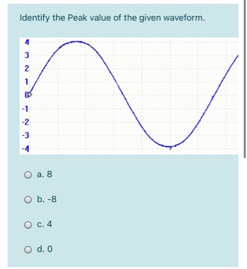 Identify the Peak value of the given waveform.
3
2
1
B
-1
-2
-3
-4
O a. 8
O b. -8
O c. 4
O d. 0