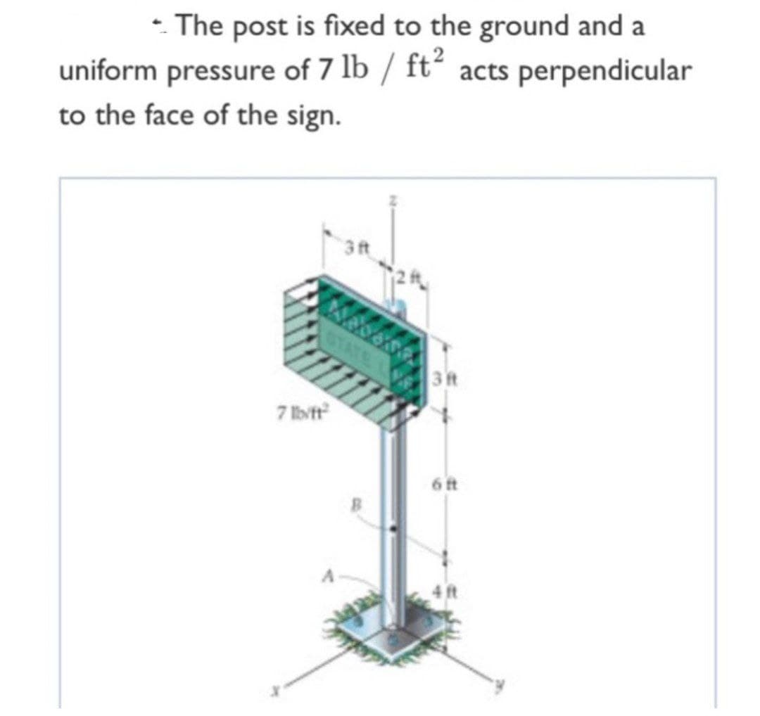 - The post is fixed to the ground and a
uniform pressure of 7 lb / ft² acts perpendicular
to the face of the sign.
3 ft
10000
7 lb/ft²
3 ft