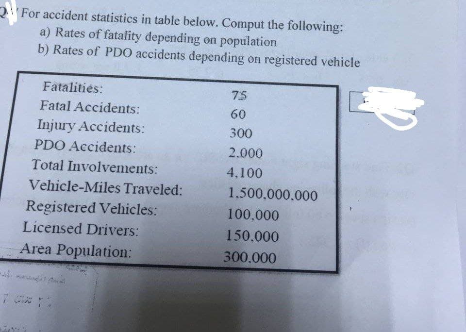 For accident statistics in table below. Comput the following:
a) Rates of fatality depending on population
b) Rates of PDO accidents depending on registered vehicle
Fatalities:
Fatal Accidents:
Injury Accidents:
PDO Accidents:
Total Involvements:
Vehicle-Miles Traveled:
Registered Vehicles:
Licensed Drivers:
Area Population:
7.5
60
300
2.000
4,100
1.500,000,000
100,000
150.000
300.000