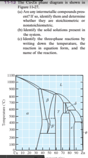 11-13 The Cu-Za phase diagram is shown in
Figure 11-27.
(a) Are any intermetallic compounds pres-
ent? If so, identify them and determine
whether they are stoichiometric or
nonstoichiometric.
(b) Identify the solid solutions present in
the system.
(c) Identify the three-phase reactions by
writing down the temperature, the
reaction in equation form, and the
name of the reaction.
1100
1000-
90아
800
70아
600-
500
400-
300
200
10아
Cu 10 20 30 40 50 60 70 80 90 Zn
Temperature ("C)
