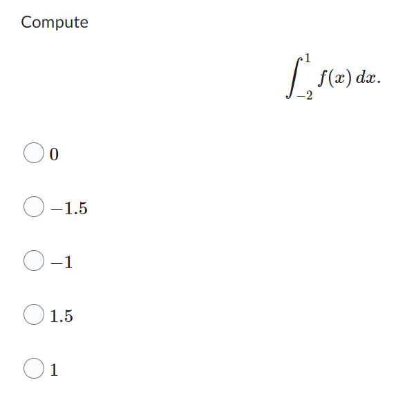 Compute
0
O-1.5
O-1
1.5
01
L₂ f(x
-2
f(x) dx.