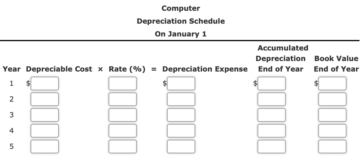 Computer
Depreciation Schedule
On January 1
Accumulated
Depreciation Book Value
Year Depreciable Cost x Rate (%) = Depreciation Expense
End of Year
End of Year
2
3
4
5
