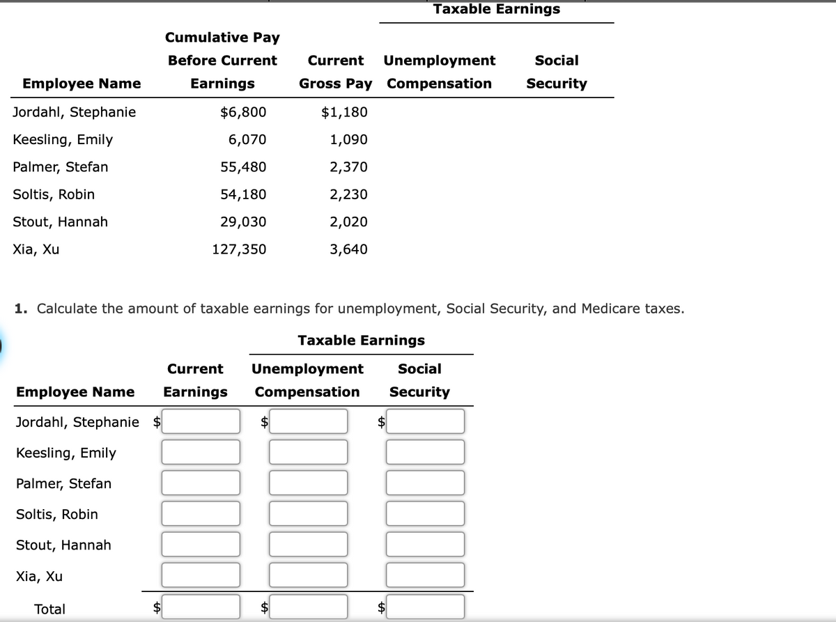 Taxable Earnings
Cumulative Pay
Before Current
Current
Unemployment
Social
Employee Name
Earnings
Gross Pay Compensation
Security
Jordahl, Stephanie
$6,800
$1,180
Keesling, Emily
6,070
1,090
Palmer, Stefan
55,480
2,370
Soltis, Robin
54,180
2,230
Stout, Hannah
29,030
2,020
Xia, Xu
127,350
3,640
1. Calculate the amount of taxable earnings for unemployment, Social Security, and Medicare taxes.
Taxable Earnings
Current
Unemployment
Social
Employee Name
Earnings
Compensation
Security
Jordahl, Stephanie $
$
Keesling, Emily
Palmer, Stefan
Soltis, Robin
Stout, Hannah
Xia, Xu
Total
2$
%24
